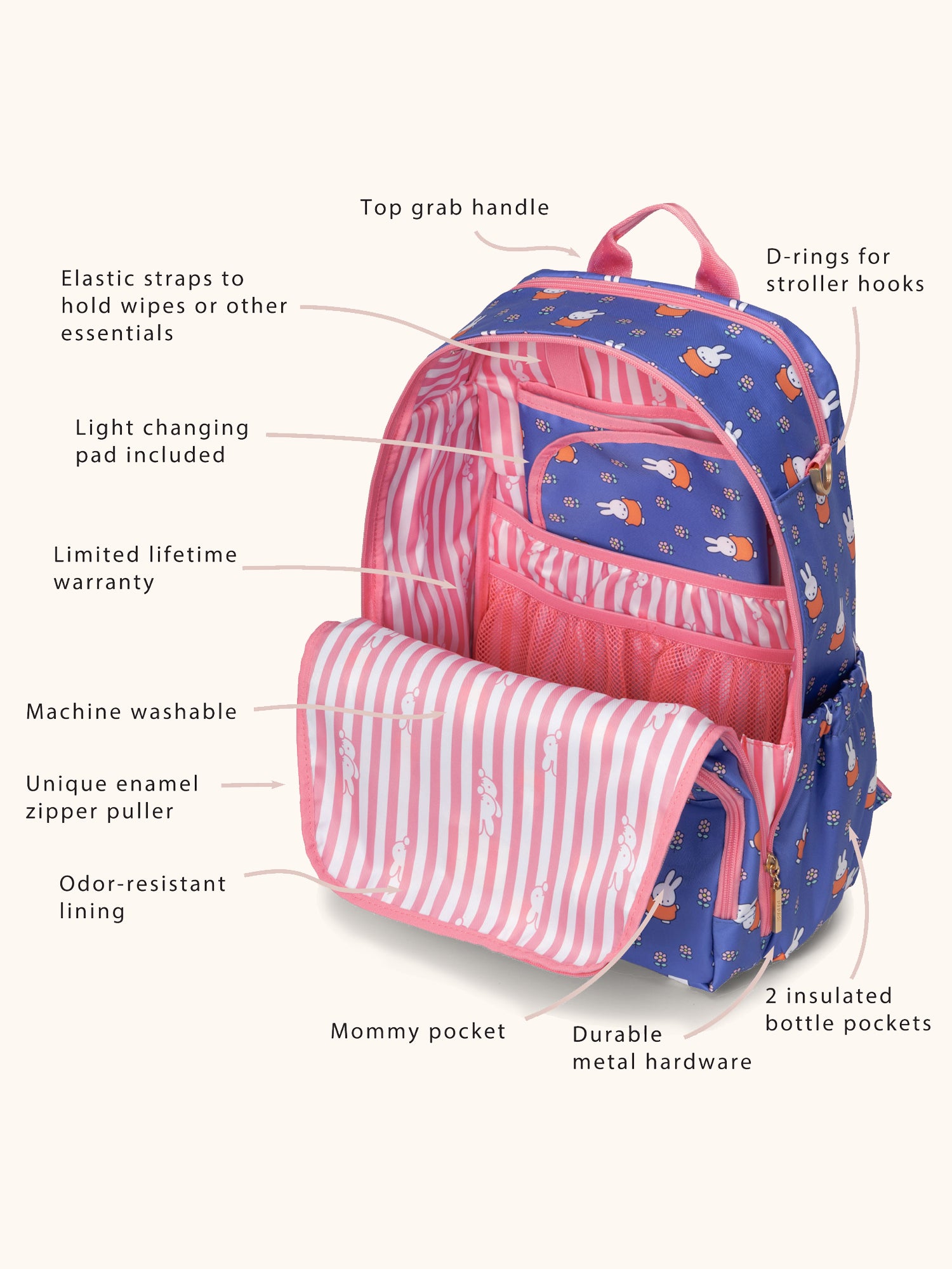 JuJuBe Miffy Flower Fields Zealous Backpack - Blue &amp; Orange